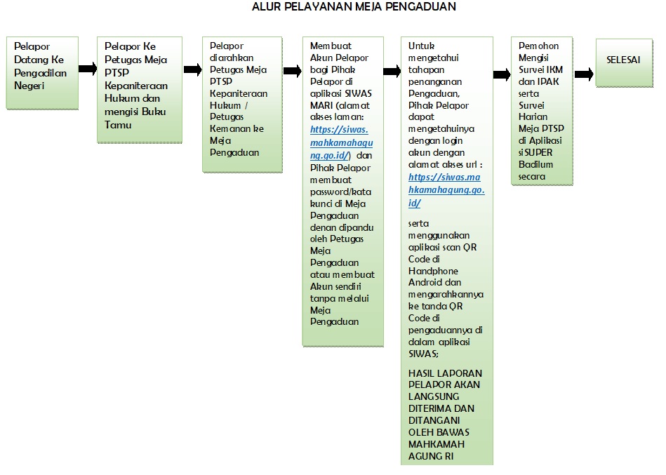 Alur Pelayanan Meja Pengaduan