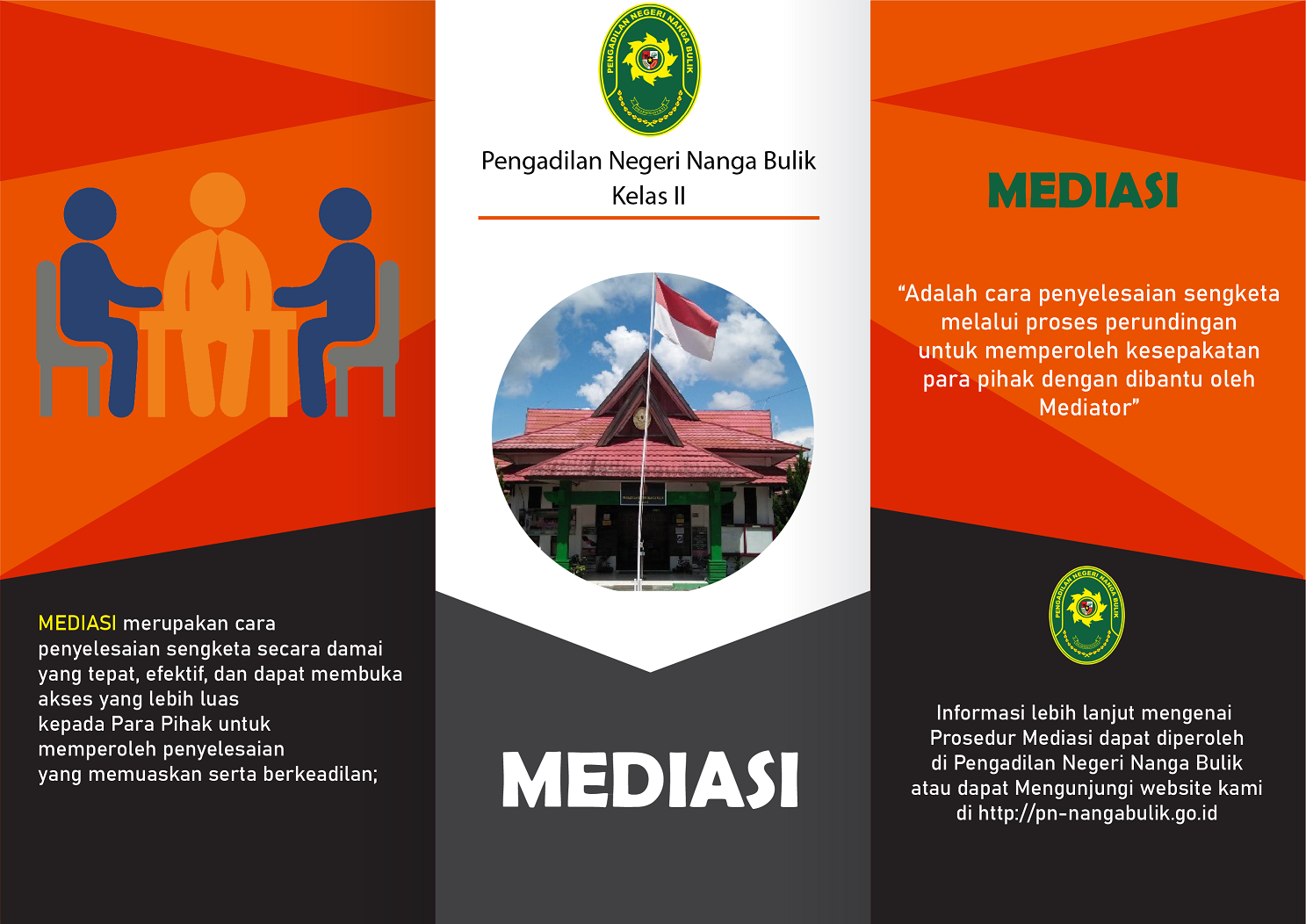 Alur Mediasi